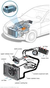 See C3357 repair manual